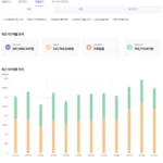 봉명동내커피 충주점 판매합니다.