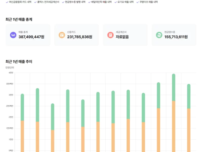 봉명동내커피 충주점 판매합니다.