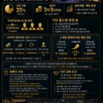 희소 매물 | 인터넷 최초 공개 엑셀방송 스튜디오 지분 20%