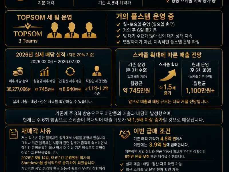 희소 매물 | 인터넷 최초 공개 엑셀방송 스튜디오 지분 20%